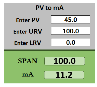 Process variable to milliamps calculator
