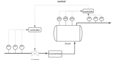 Three element drum level control diagram