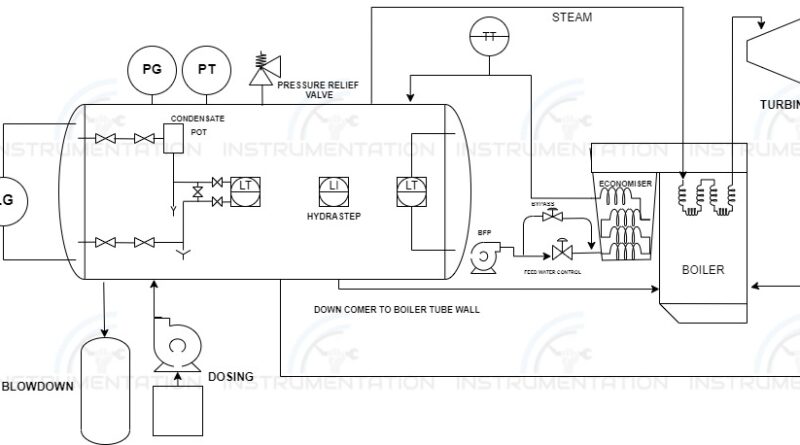 DRUM PROTECTION diagram