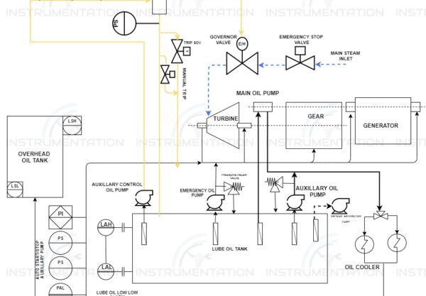 Instrumentation basics