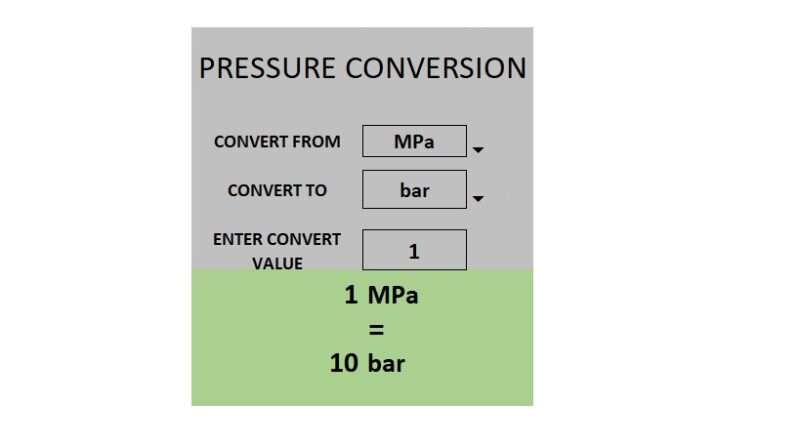 pressure-unit-conversion-instrumentation-basics