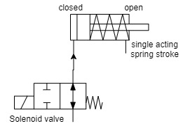 2/2 Solenoid valve diagram