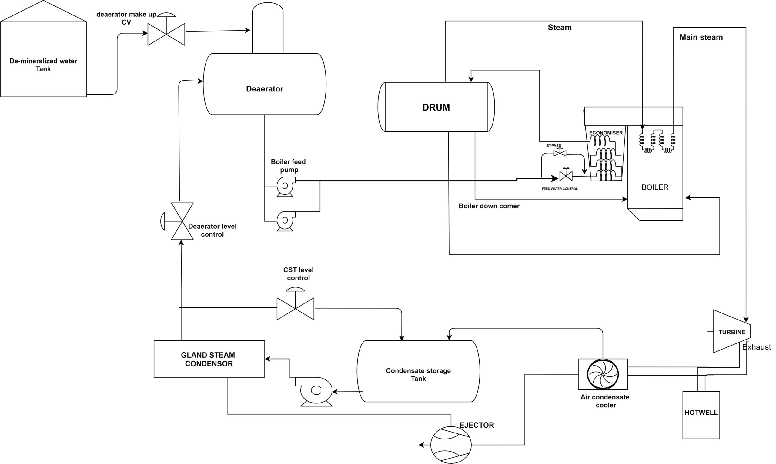 Thermal power boiler water system diagram