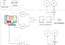 Motor auto start stop logic diagram