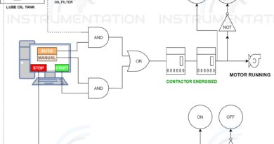 Motor auto start stop logic diagram