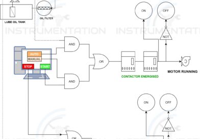 Motor auto start stop logic diagram