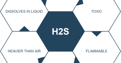 hydrogen sulfide properties diagram