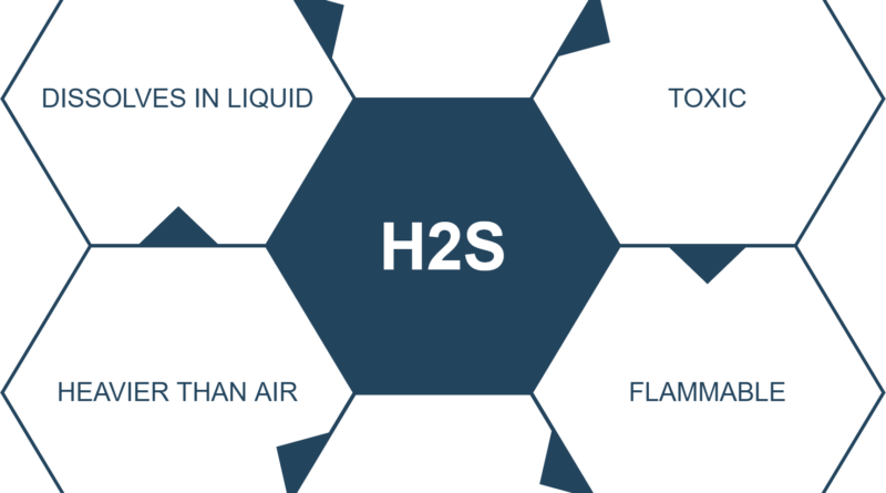 hydrogen sulfide properties diagram