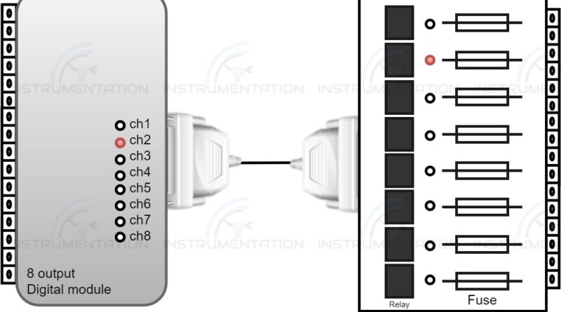 digital output module diagram