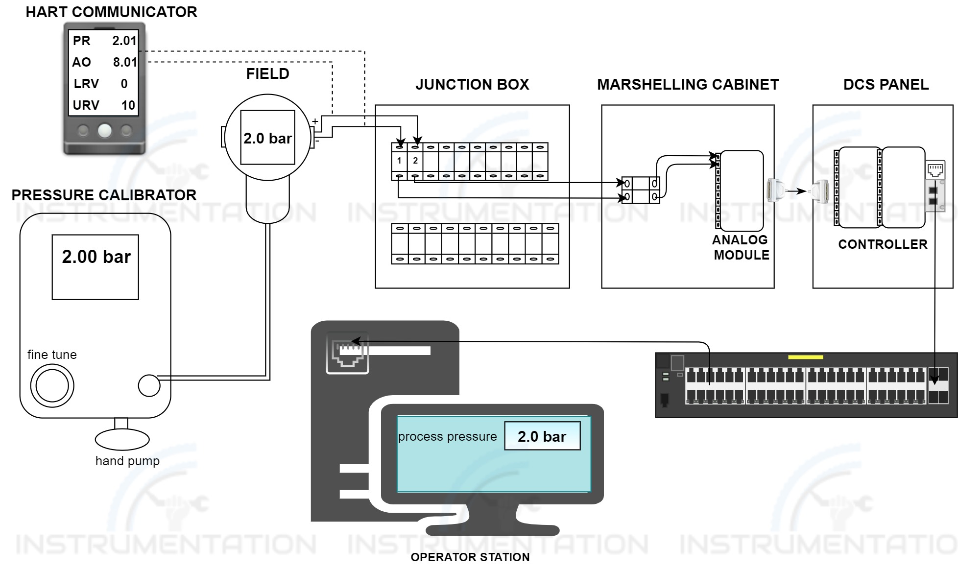 instrument-loop-checking-procedure-of-transmitter-instrumentation