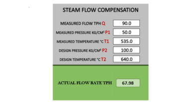 steam compensation calculator image