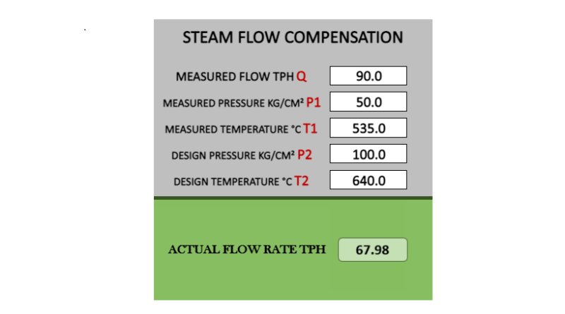 steam compensation calculator image