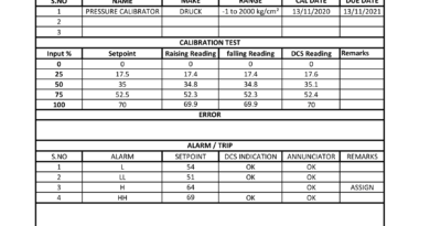 Instrument calibration report