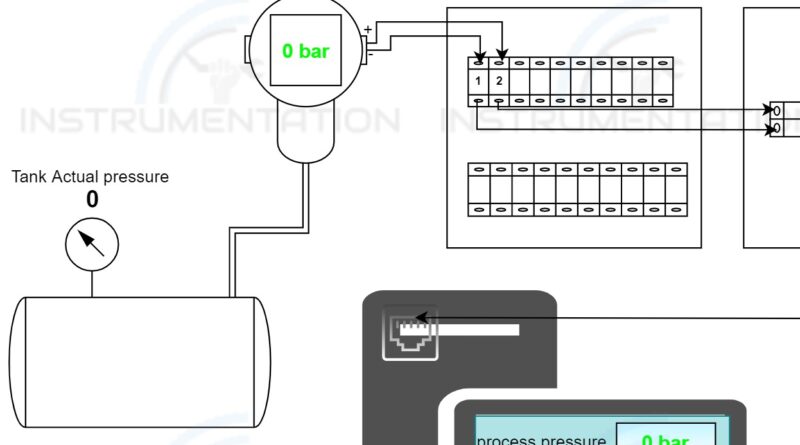 Live zero diagram