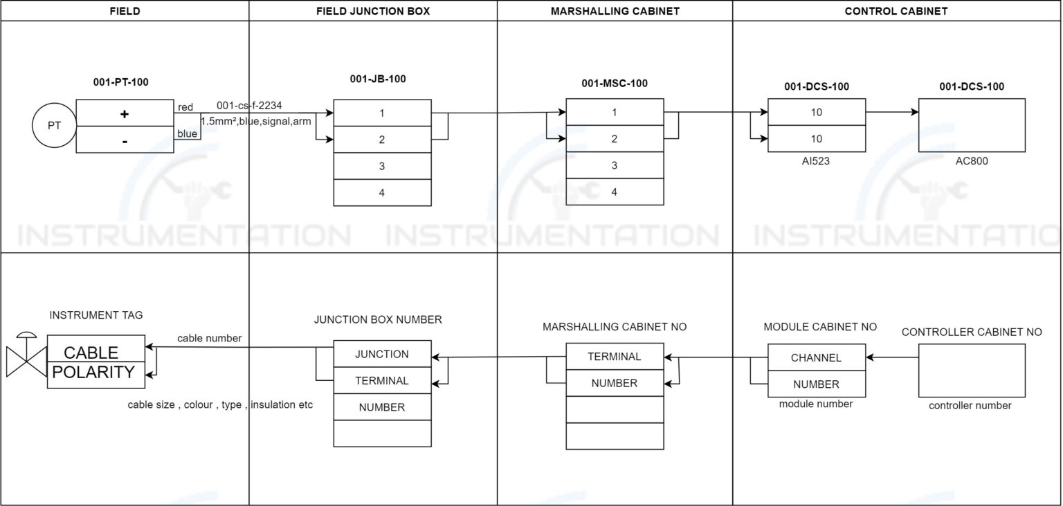 Instrument Loop diagram basics | Instrumentation