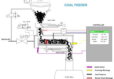 coal feeder