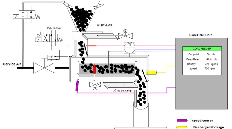 coal feeder