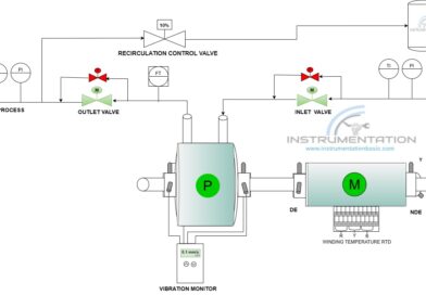 Instrumentation basics