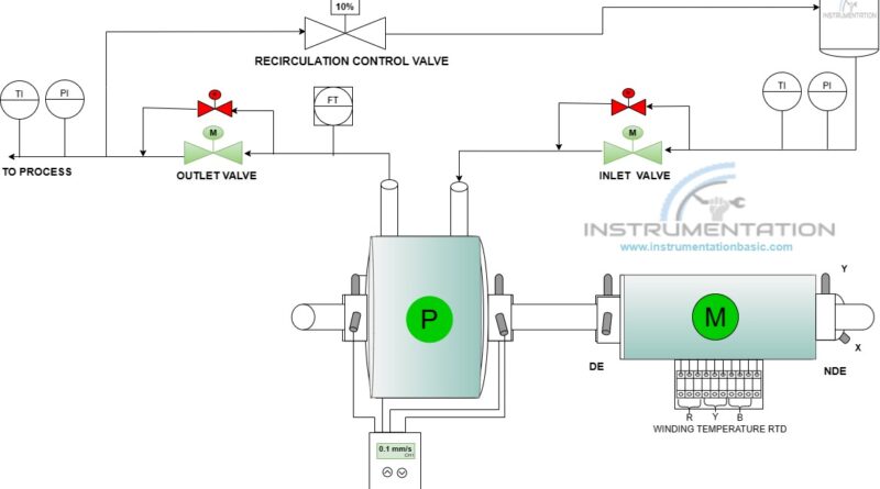 pump interlock diagram