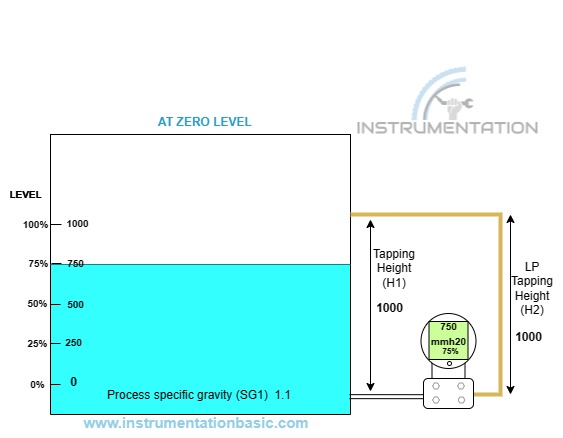 close tank level diagram