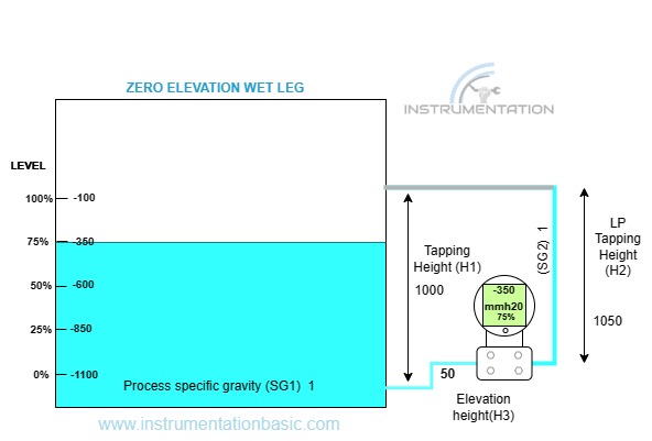 Closed tank level measurement