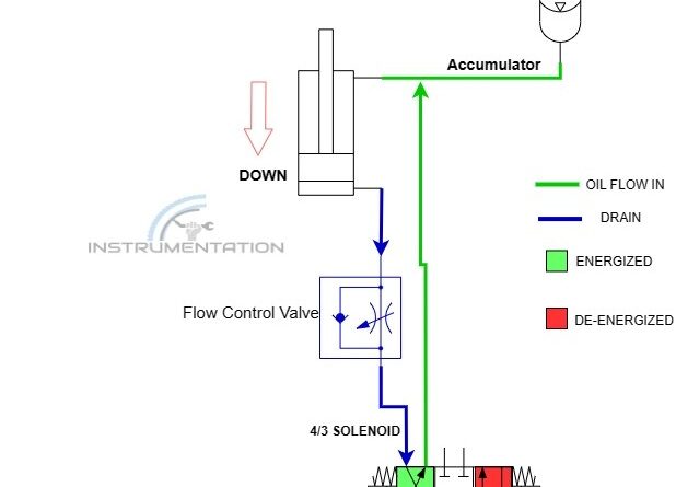 Hydraulic Cylinder