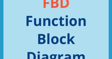 FBD full form in instrumentation