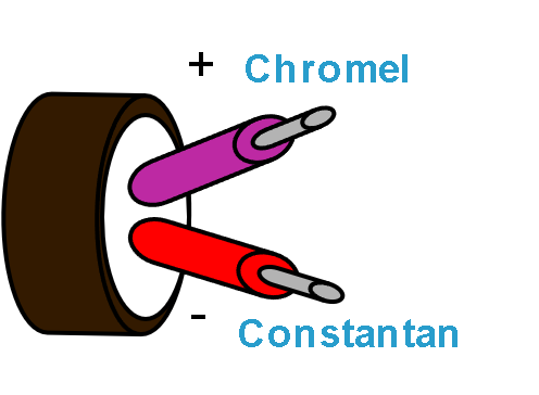 E-Type Thermocouple Color code