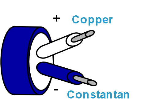 T-Type Thermocouple Color British code