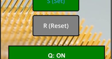 Simulated SR Latch showing Set and Reset inputs controlling Q output without clock or enable signal