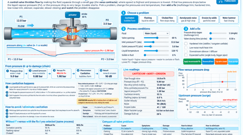 Control Valve Problems Simulator – Cavitation, Flashing, Choking, Noise and Erosion