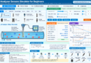 Analyzer Sensors Simulator – Learn pH, DO, TOC & Gas Analyzers