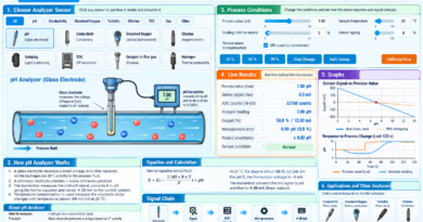 Analyzer Sensors Simulator – Learn pH, DO, TOC & Gas Analyzers