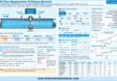 DP Flow Measurement Simulator – Learn All Primary Elements