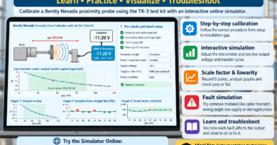 Bently Nevada Proximity Probe Calibration Simulator