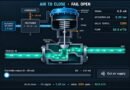 Air-to-Close Control Valve – Fail-Open Animation