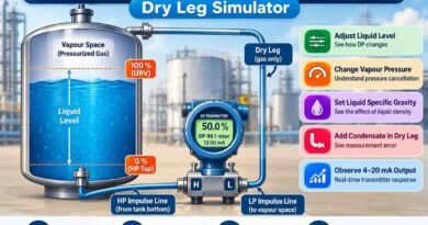 Closed Tank DP Level Measurement – Dry Leg Simulator
