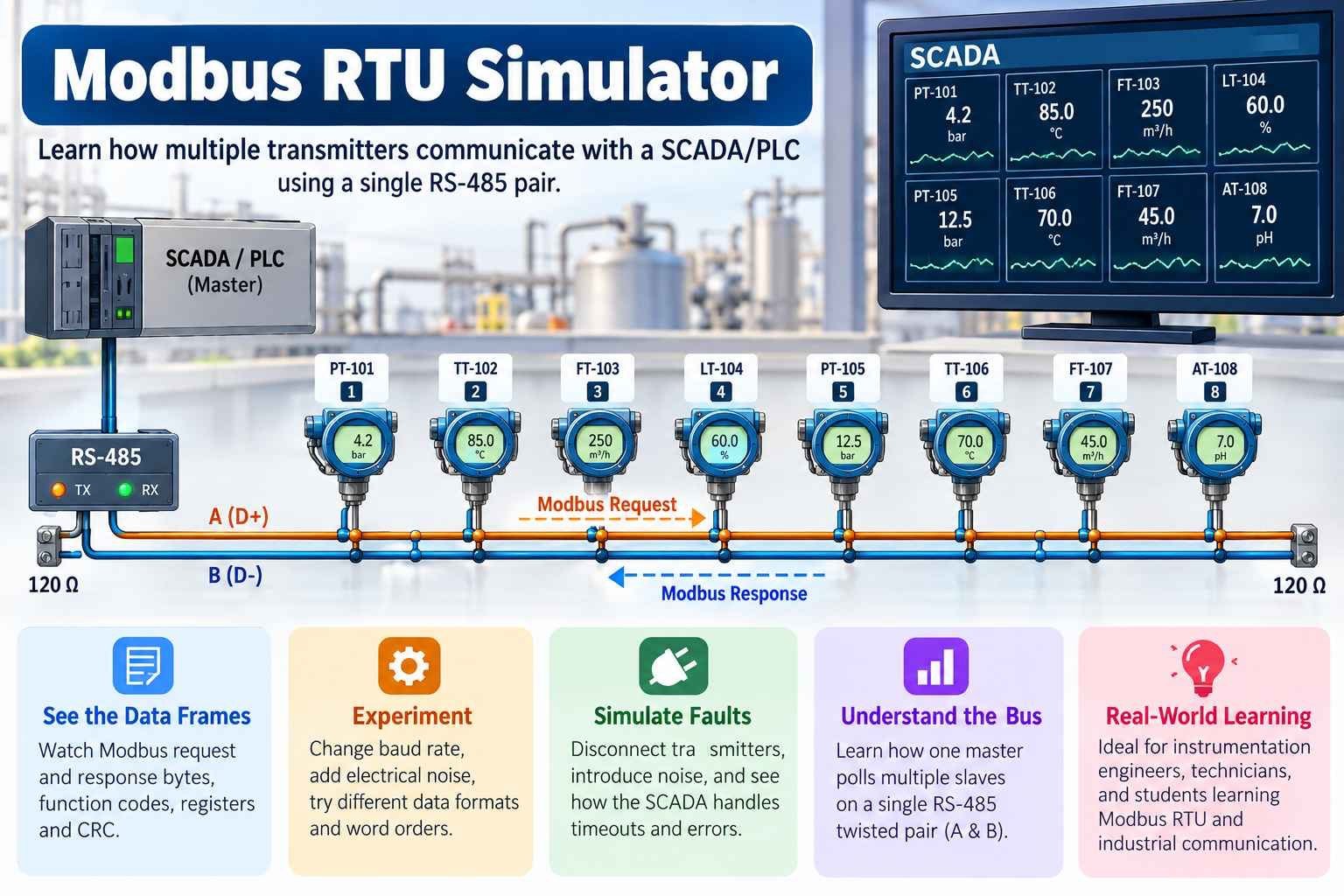 Modbus RTU Simulator - Instrumentation basics