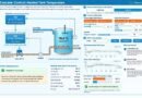 Cascade Control Simulator – Single Loop vs Cascade